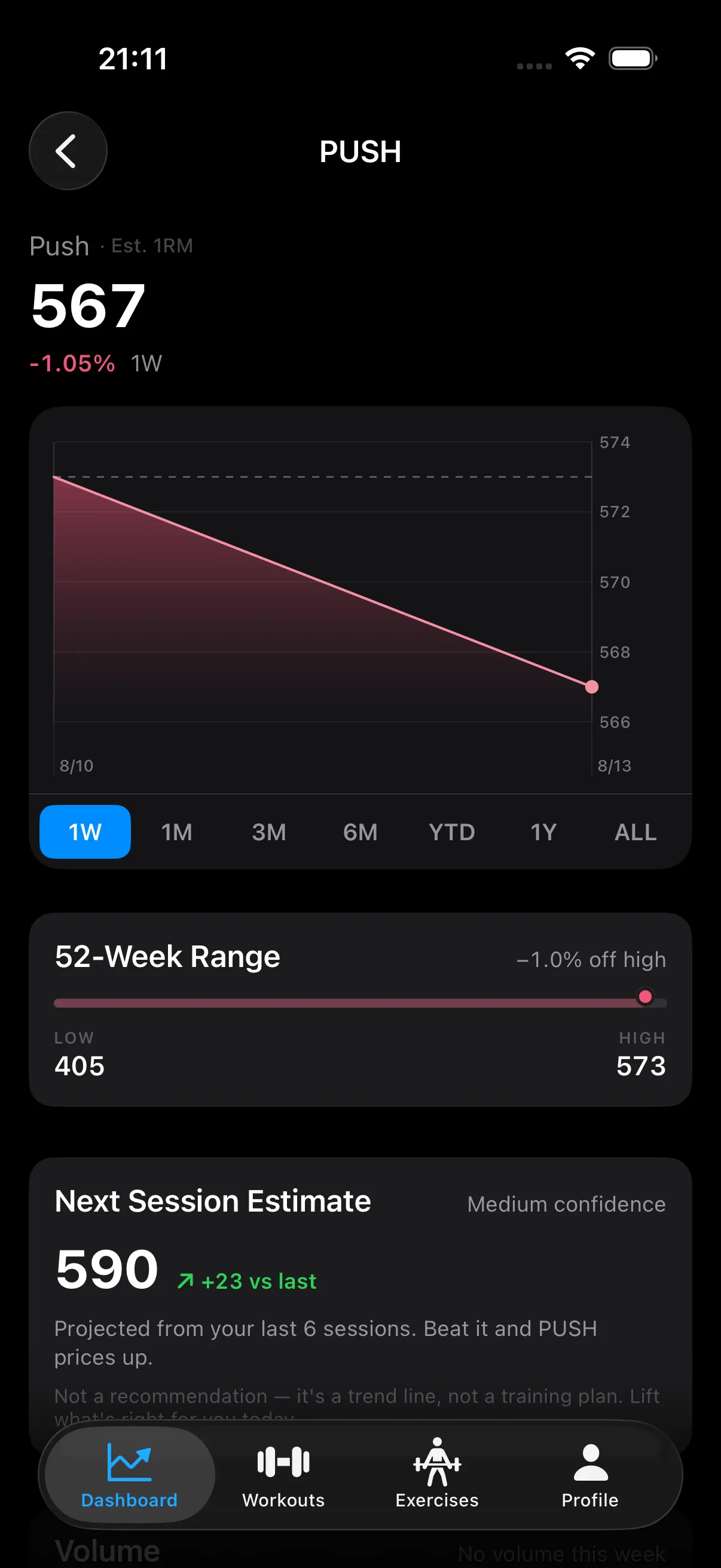 The PUSH position screen: a price of 567 down 1.05% over one week with a red chart, a 52-week range from 405 to 573, and a next-session estimate of 590 at medium confidence with a note that it is not a recommendation.